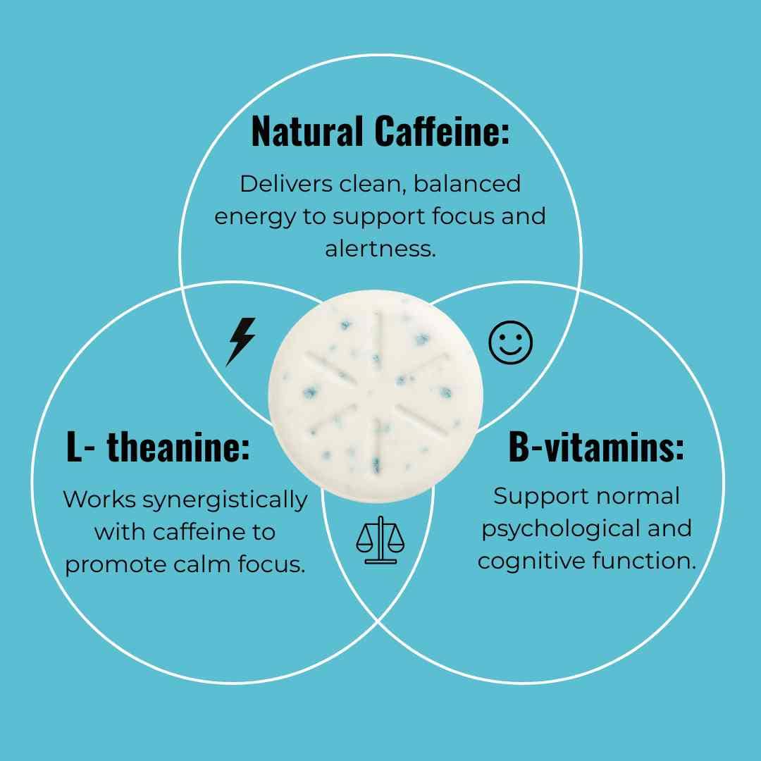 Focus & Energy Chew