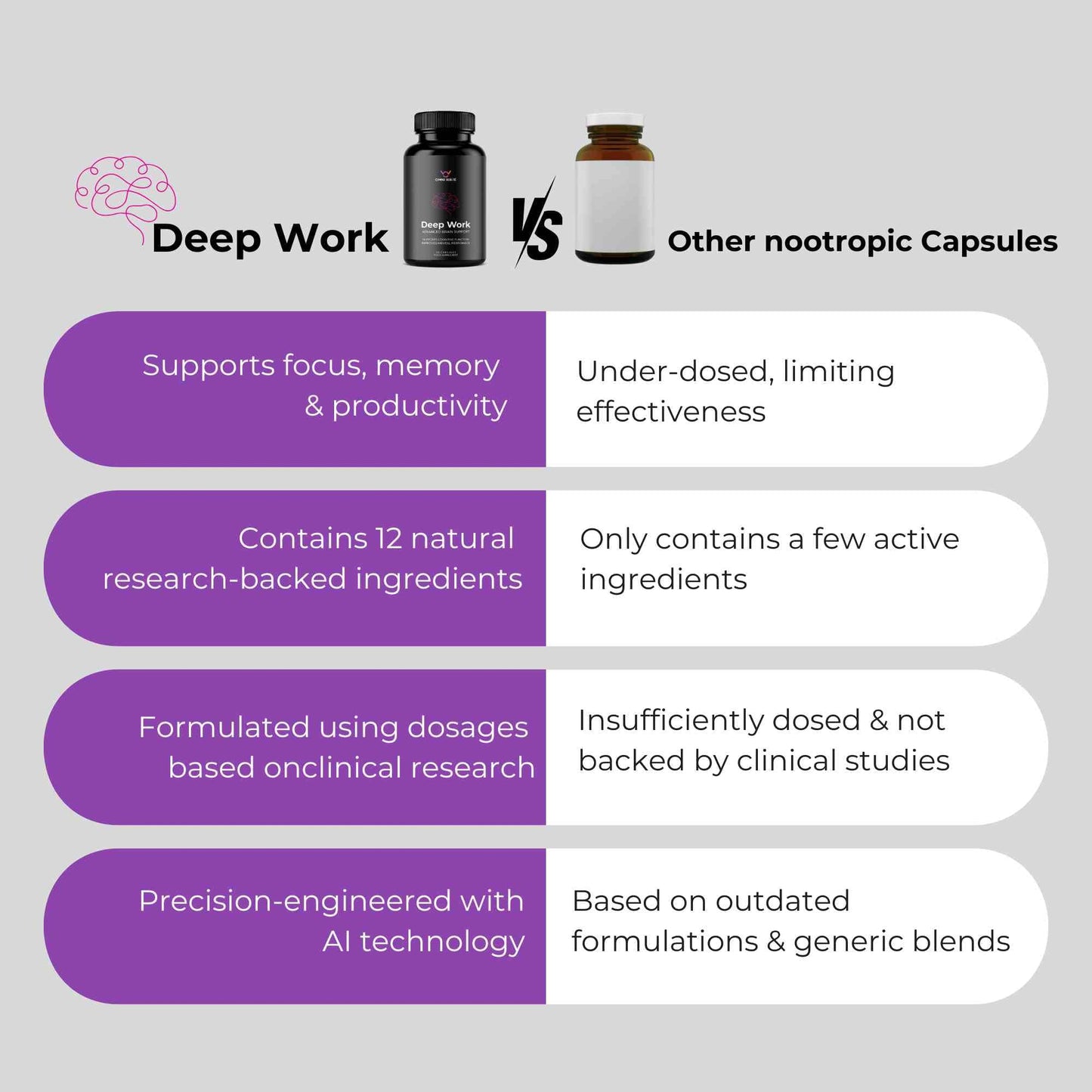 Deep Work 3.0