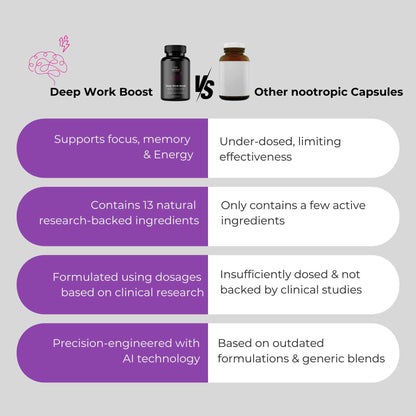 Deep Work Boost: Supports Focus & Alertness