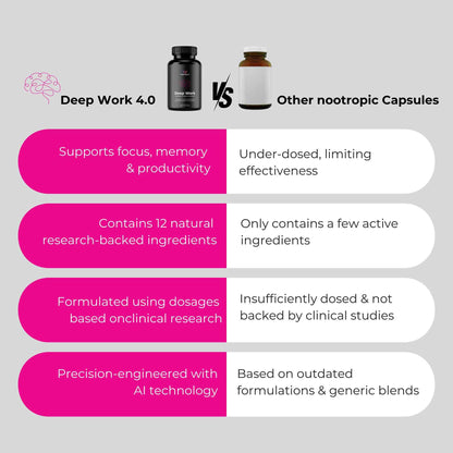 Deep Work 4.0: Supports Focus & Energy