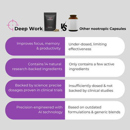 Deep Work